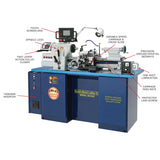 Call-outs of the various features of the Super Precision Digital Threading Collet Lathe